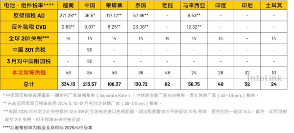 【专题分析】美国贸易壁垒下 光伏供应链影响几何？